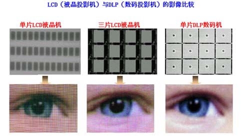 投影技术